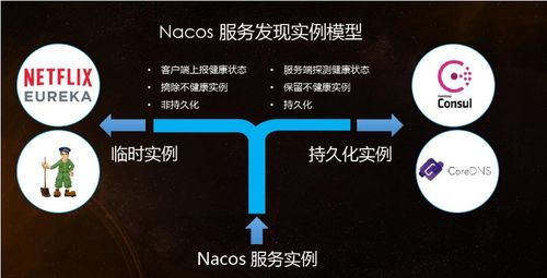 微服務治理系列二 數據處理與存儲支持服務——架構穩定性的基石
