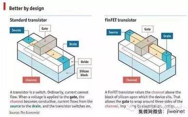 中國存儲(chǔ)產(chǎn)業(yè)新突破 武漢新芯布局3D NAND，封裝巨頭日月光加碼投資